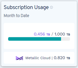 data stored metallic cloud subscription usage