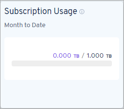 Subscription Usage for Databases