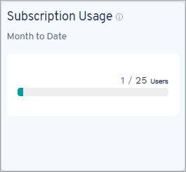 Subscription Usage for Endpoint