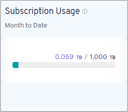 Subscription Usage for Files and Objects