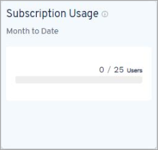 Subscription Usage for Office 365