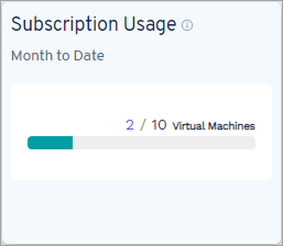 Subscription Usage for VMs and Kubernetes