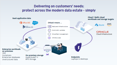 oci-cloud-storage